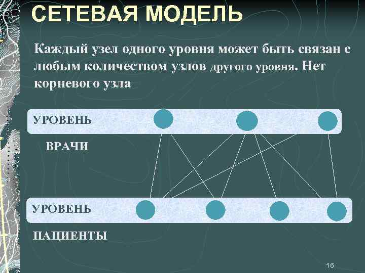 СЕТЕВАЯ МОДЕЛЬ Каждый узел одного уровня может быть связан с любым количеством узлов другого