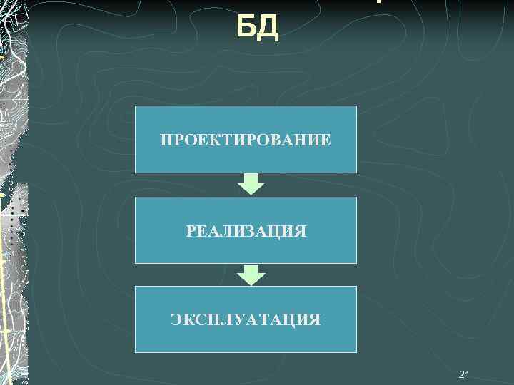 БД ПРОЕКТИРОВАНИЕ РЕАЛИЗАЦИЯ ЭКСПЛУАТАЦИЯ 21 