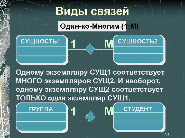 Связь 1 8. Связи в базе данных 1 к 1. Связь 1 м в БД это. Связь 1 к м. Тип связи м 1.