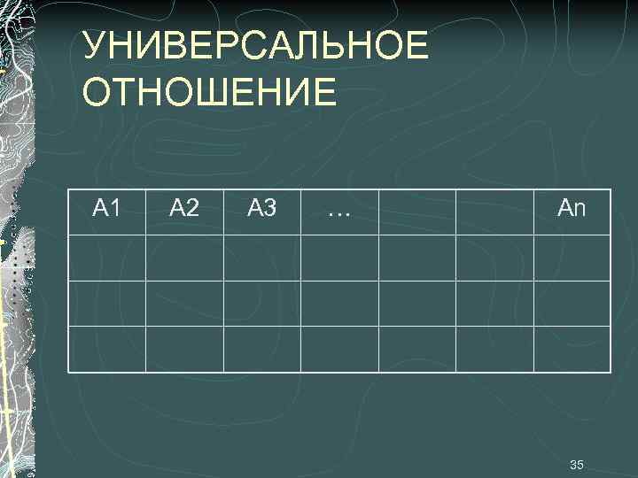 УНИВЕРСАЛЬНОЕ ОТНОШЕНИЕ А 1 А 2 А 3 … Аn 35 