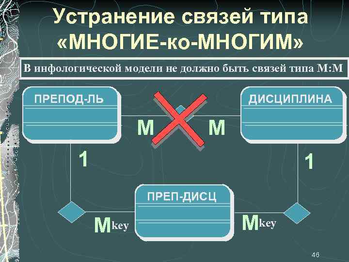 Устранение связей типа «МНОГИЕ-ко-МНОГИМ» В инфологической модели не должно быть связей типа М: М