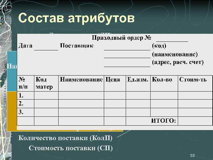 Состав атрибутов Дата поставки (ДП) Приходный ордер № (Пр. О) Код поставщика (КП) Наименование
