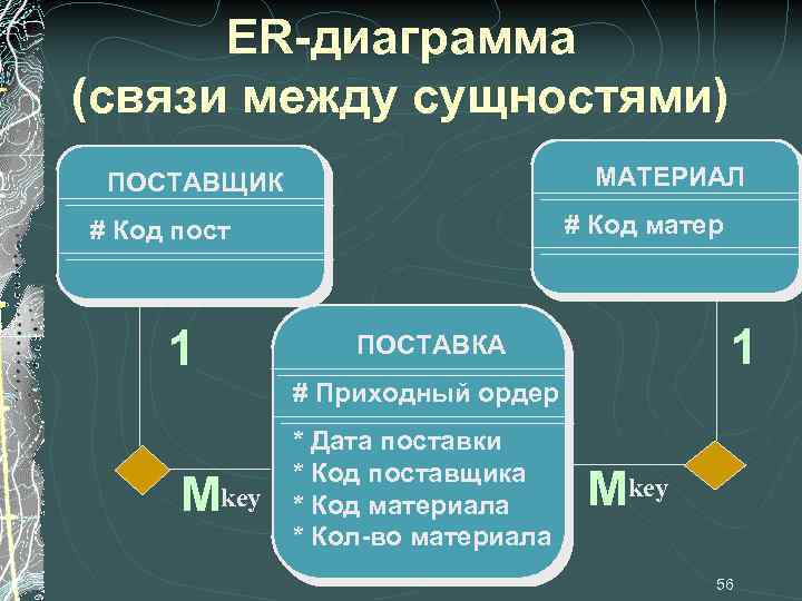 В сущности между. Связи между сущностями. Связи между сущностями БД. Типы связей между сущностями. Понятие сущности в БД.