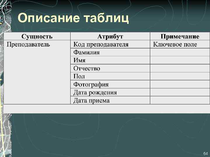 Описание таблиц 64 