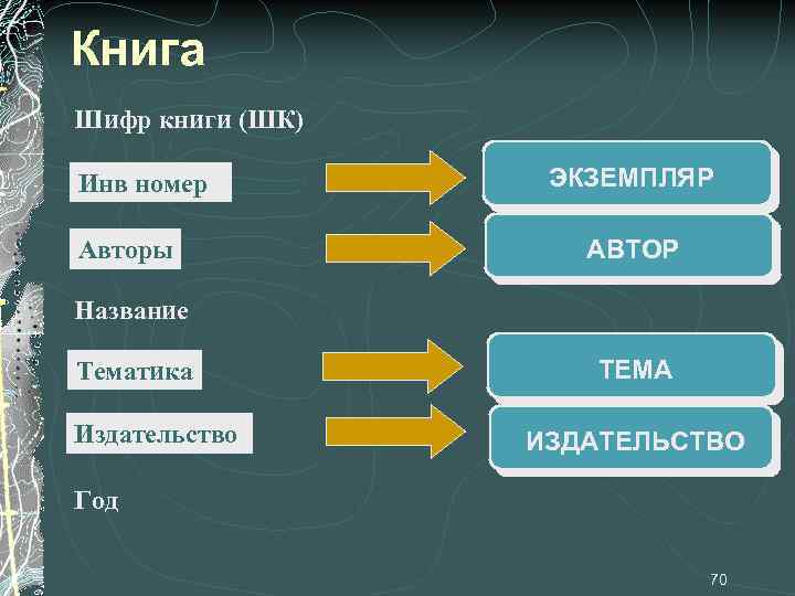Книга Шифр книги (ШК) Инв номер Авторы ЭКЗЕМПЛЯР АВТОР Название Тематика Издательство ТЕМА ИЗДАТЕЛЬСТВО