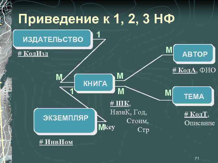 Процесс приведения