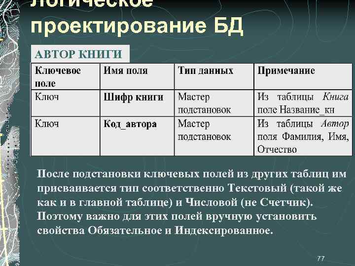 Логическое проектирование БД АВТОР КНИГИ После подстановки ключевых полей из других таблиц им присваивается