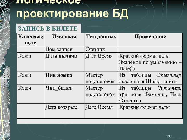 Логическое проектирование БД ЗАПИСЬ В БИЛЕТЕ 78 