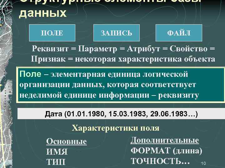 Структурные элементы базы данных ПОЛЕ ЗАПИСЬ ФАЙЛ Реквизит = Параметр = Атрибут = Свойство