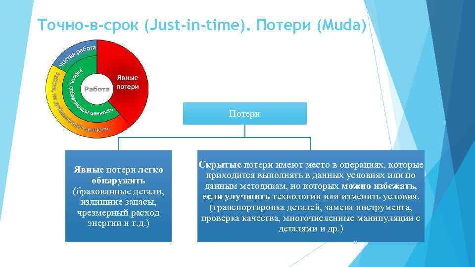 Точно объекты. Точно в срок. Точно-в-срок just-in-time. Точно в срок для презентации. Цели jit.