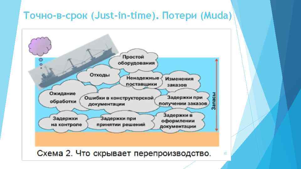 Точная система