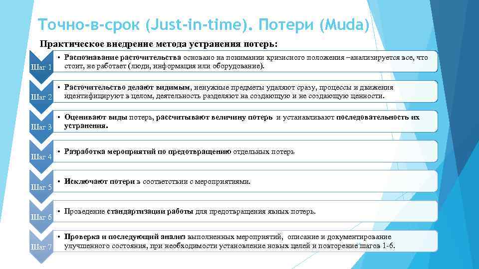 Точно-в-срок (Just-in-time). Потери (Muda) Практическое внедрение метода устранения потерь: • Распознавание расточительства основано на