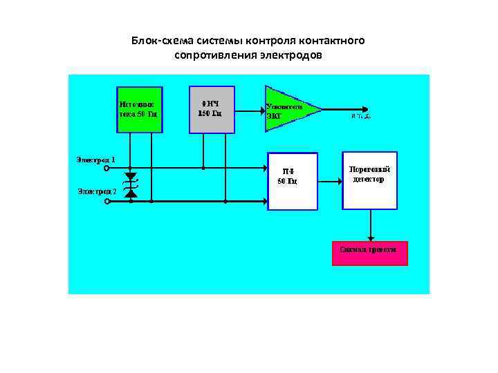 Блок схема системы контроля контактного сопротивления электродов 