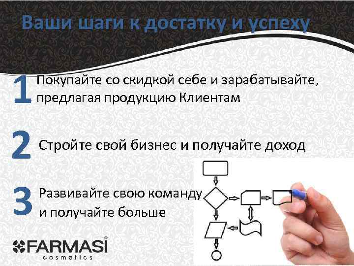 Ваши шаги к достатку и успеху 1 2 3 Покупайте со скидкой себе и