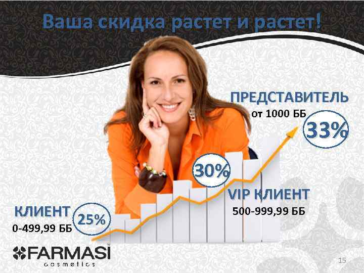 Ваша скидка растет и растет! ПРЕДСТАВИТЕЛЬ от 1000 ББ 33% 30% КЛИЕНТ 25% 0