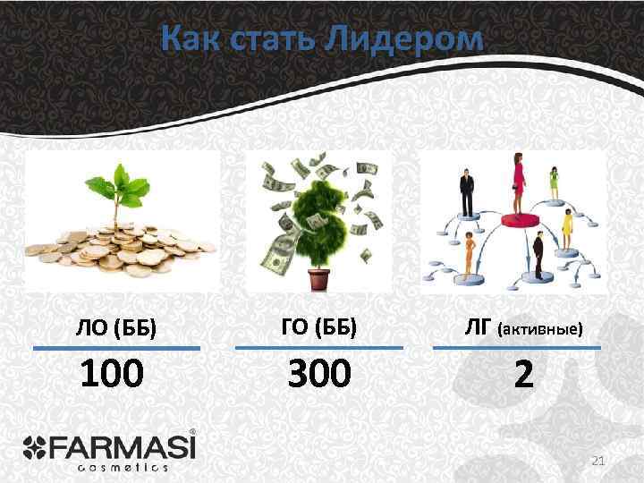 Как стать Лидером ЛО (ББ) ГО (ББ) ЛГ (активные) 100 300 2 21 