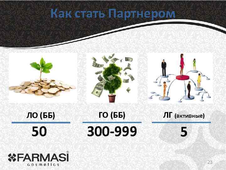 Как стать Партнером ЛО (ББ) ГО (ББ) ЛГ (активные) 50 300 -999 5 23