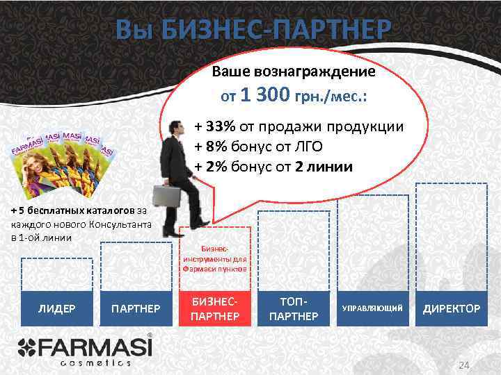 Вы БИЗНЕС-ПАРТНЕР Ваше вознаграждение от 1 300 грн. /мес. : + 33% от продажи