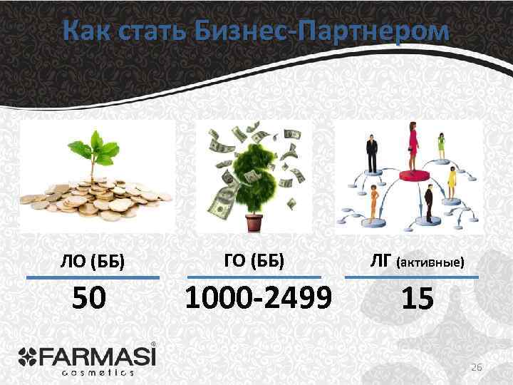 Как стать Бизнес-Партнером ЛО (ББ) ГО (ББ) ЛГ (активные) 50 1000 -2499 15 26