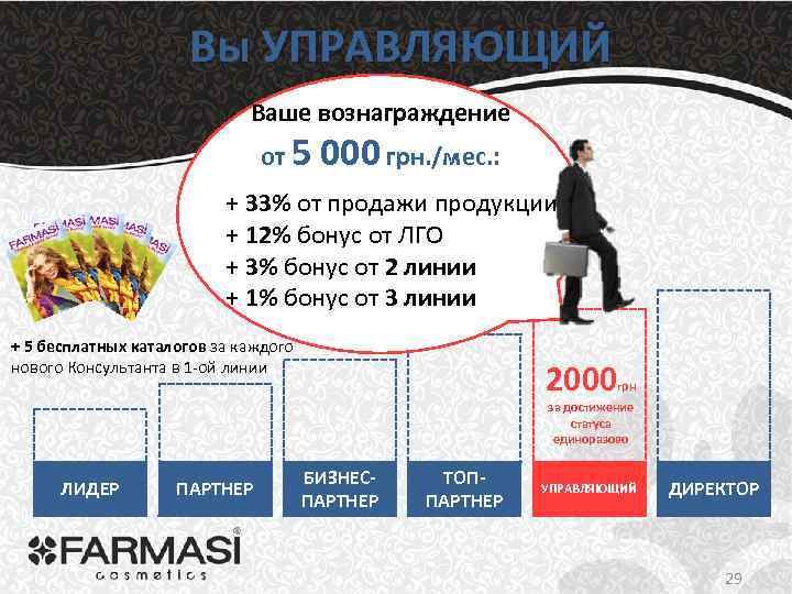 Вы УПРАВЛЯЮЩИЙ Ваше вознаграждение от 5 000 грн. /мес. : + 33% от продажи