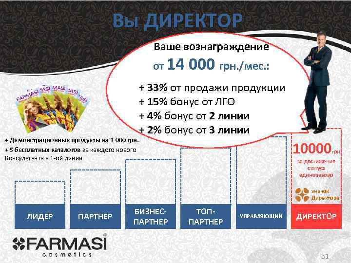 Вы ДИРЕКТОР Ваше вознаграждение от 14 000 грн. /мес. : + 33% от продажи