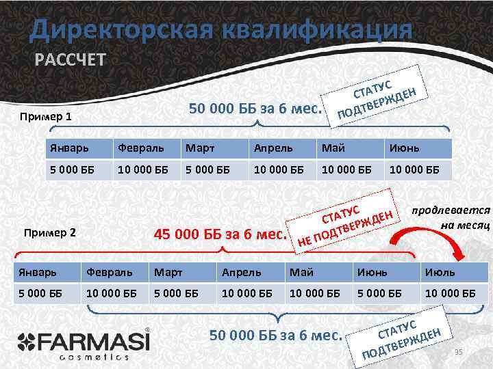 Директорская квалификация РАССЧЕТ 50 000 ББ за 6 мес. Пример 1 С ТАТУ ДЕН