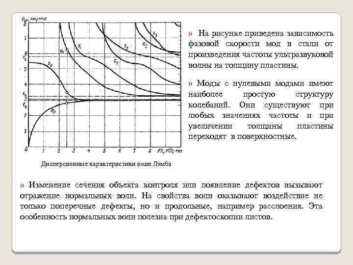 » На рисунке приведена зависимость фазовой скорости мод в стали от произведения частоты ультразвуковой