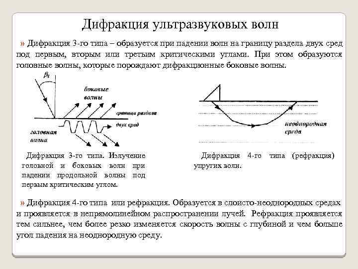 Дифракция волн 9 класс. Дифракция ультразвуковых волн. Разновидности ультразвуковых волн. Поперечная ультразвуковая волна. Продольные ультразвуковые волны.