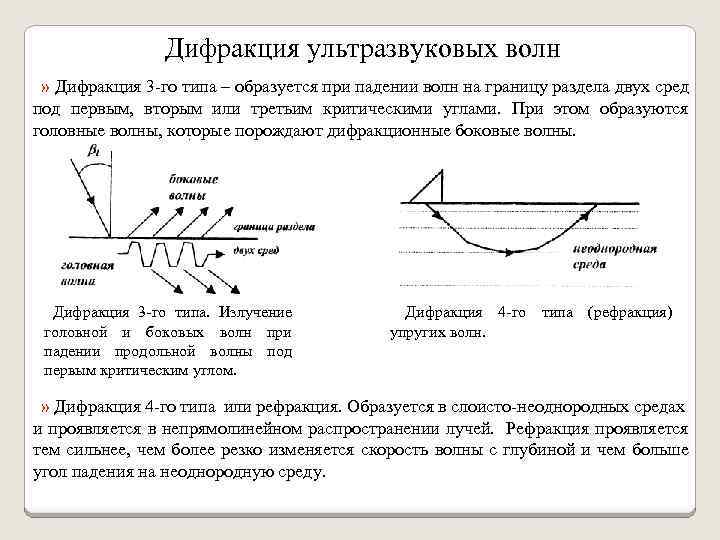 Дифракция волн это. Разновидности ультразвуковых волн. Дифракция ультразвуковых волн. Рассеяние ультразвуковых волн. Дифракция и рефракция ультразвуковых волн.