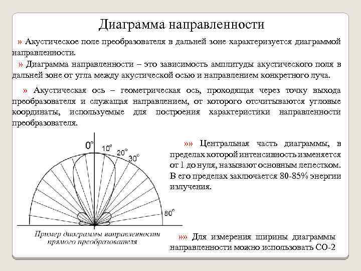 Диаграмма направленности » Акустическое поле преобразователя в дальней зоне характеризуется диаграммой направленности. » Диаграмма