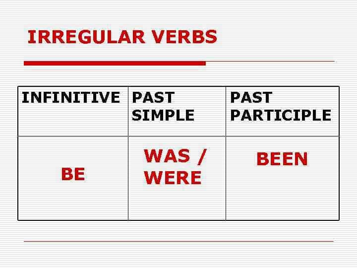 IRREGULAR VERBS INFINITIVE PAST SIMPLE BE WAS / WERE PAST PARTICIPLE BEEN 