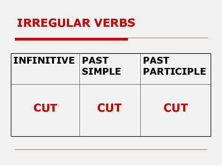 IRREGULAR VERBS INFINITIVE PAST SIMPLE CUT PAST PARTICIPLE CUT 