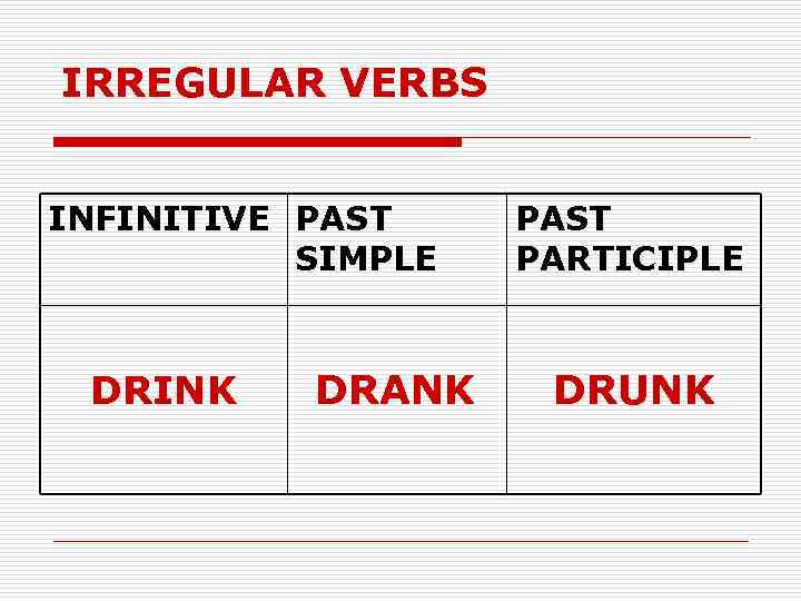 IRREGULAR VERBS INFINITIVE PAST SIMPLE DRINK DRANK PAST PARTICIPLE DRUNK 