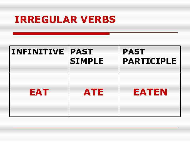 IRREGULAR VERBS INFINITIVE PAST SIMPLE EAT ATE PAST PARTICIPLE EATEN 