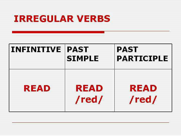irregular-verbs-infinitive-past-simple-be-was
