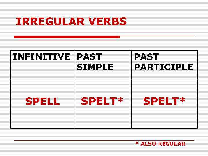 IRREGULAR VERBS INFINITIVE PAST SIMPLE SPELL SPELT* PAST PARTICIPLE SPELT* * ALSO REGULAR 