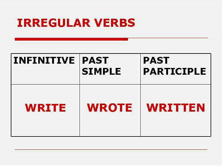 IRREGULAR VERBS INFINITIVE PAST SIMPLE WRITE WROTE PAST PARTICIPLE WRITTEN 