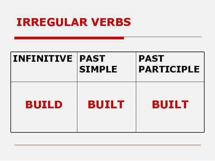 IRREGULAR VERBS INFINITIVE PAST SIMPLE BUILD BUILT PAST PARTICIPLE BUILT 