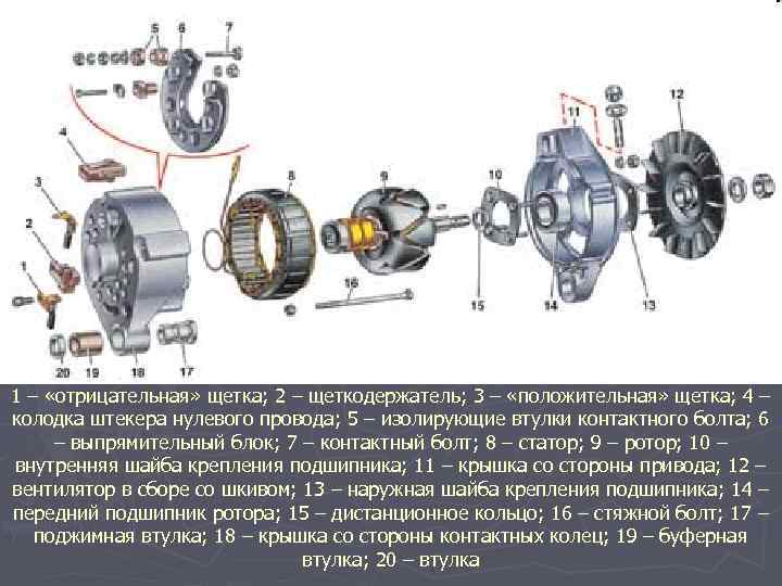 1 – «отрицательная» щетка; 2 – щеткодержатель; 3 – «положительная» щетка; 4 – колодка