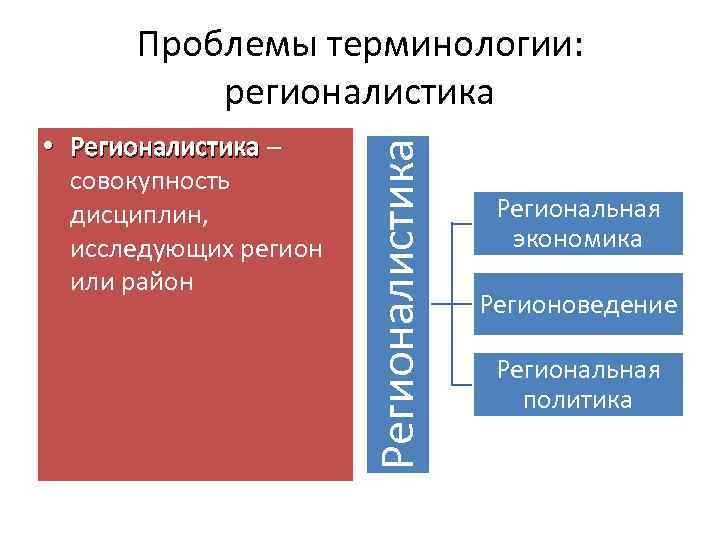 Проблема терминологии