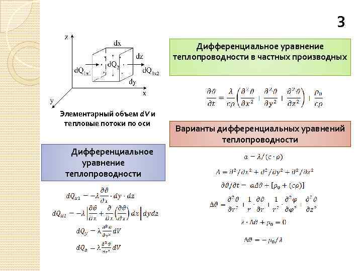 Решение уравнения теплопроводности неявной схемой