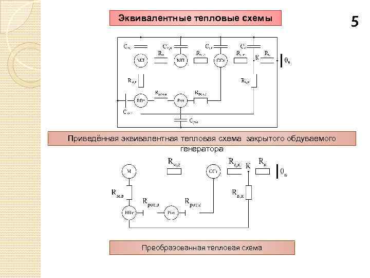 Пересмотр схем тепловых