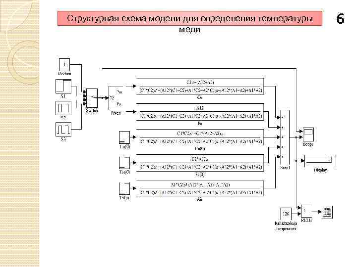 Структурная схема модели для определения температуры меди 6 