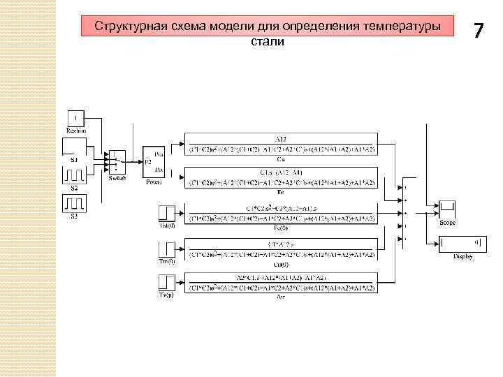 Структурная схема модели для определения температуры стали 7 