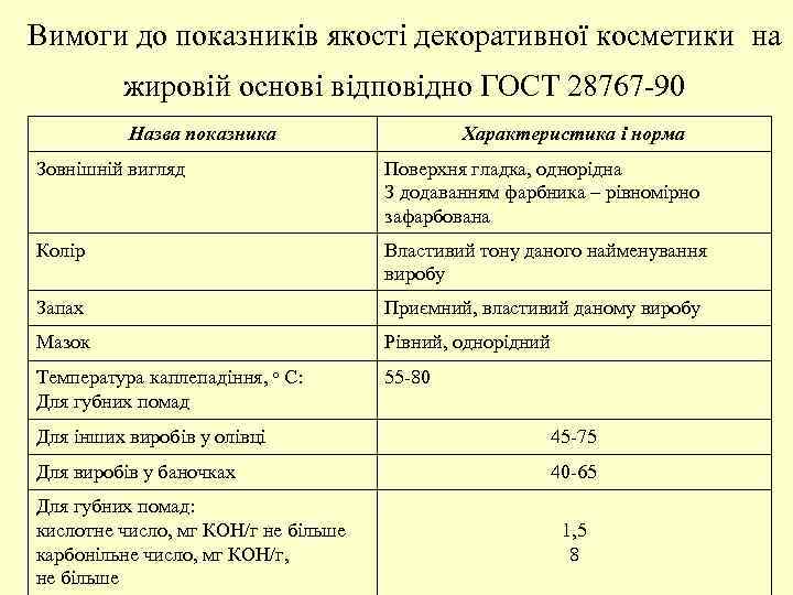 Вимоги до показників якості декоративної косметики на жировій основі відповідно ГОСТ 28767 -90 Назва