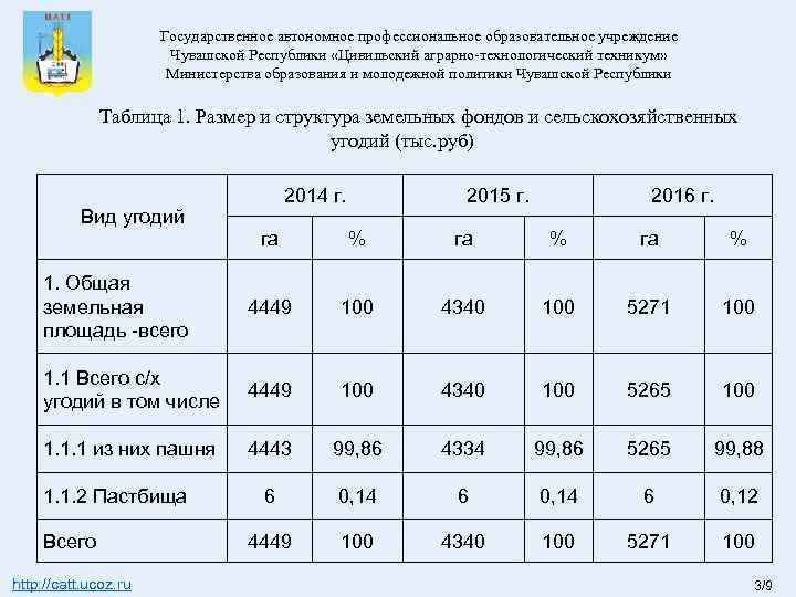 Государственное автономное профессиональное образовательное учреждение Чувашской Республики «Цивильский аграрно-технологический техникум» Министерства образования и молодежной