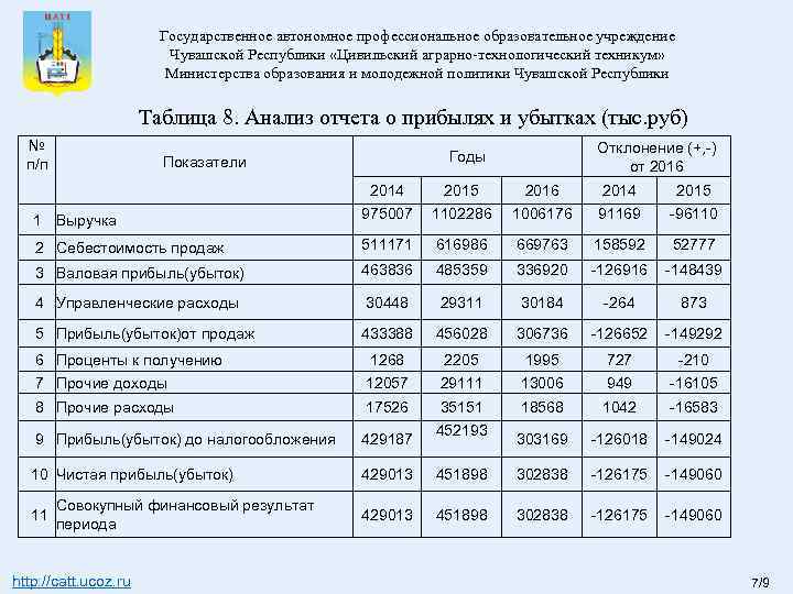 Государственное автономное профессиональное образовательное учреждение Чувашской Республики «Цивильский аграрно-технологический техникум» Министерства образования и молодежной