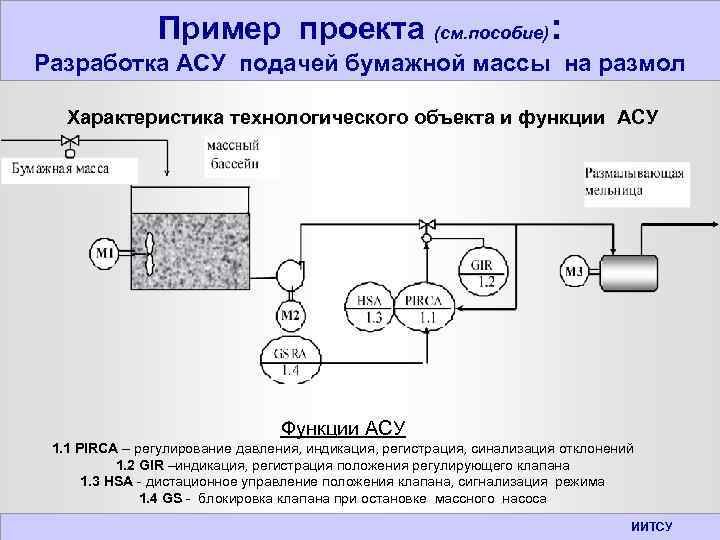 Пример проекта (см. пособие): Разработка АСУ подачей бумажной массы на размол Характеристика технологического объекта