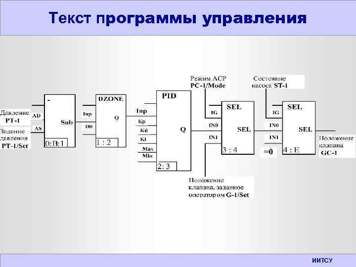 Текст программы управления ИИТСУ 