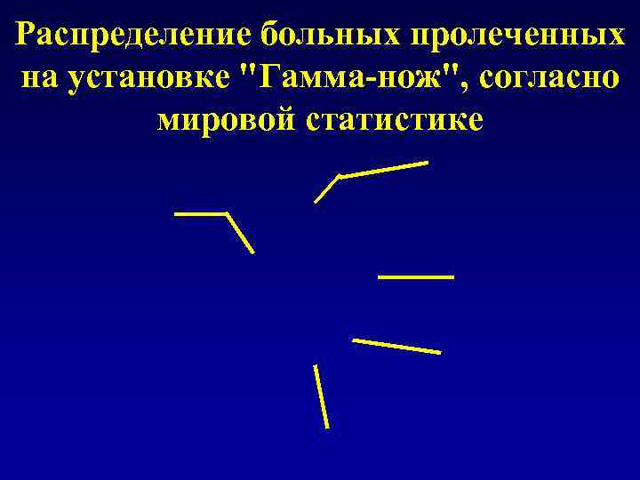 Распределение больных пролеченных на установке 